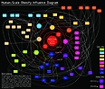 human-scale obesity influence diagram